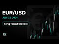 EUR/USD Long Term Forecast and Technical Analysis for July 12, 2024, by Chris Lewis for FX Empire