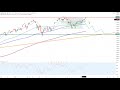 Wall Street - Dow pfui und Nasdaq hui?