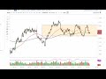 Silver Technical Analysis for September 13, 2023 by FXEmpire
