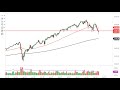 S&P 500 Technical Analysis for the Week of May 16, 2022 by FXEmpire