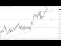 USD/JPY Technical Analysis for January 10, 2022 by FXEmpire