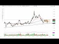 Gold Technical Analysis for June 24, 2022 by FXEmpire