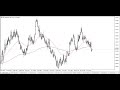 EUR/USD Technical Analysis for February 08, 2024 by Chris Lewis for FX Empire