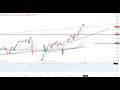 Dax30 - Ausbruchsmarke verteidigt und jetzt?