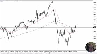 CAD/JPY CAD/JPY Forecast October 28, 2024