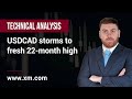 Technical Analysis: 16/09/2022 - USDCAD storms to fresh 22-month high