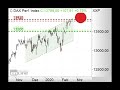 DAX wieder unter 13.750 Punkten- Morning Call 20.02.2020