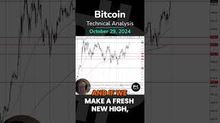 BITCOIN Bitcoin Continues to Look Strong After Passing 70K: BTC Forecast &amp; Technical Analysis (10/29)