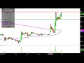 MagneGas Applied Technology Solutions, Inc. - MNGA Stock Chart Technical Analysis for 01-28-2019