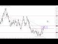 AUD/USD Forecast for November 28, 2023 by FXEmpire