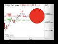 DAX pendelt weiter seitwärts - ING MARKETS Morning Call 30.07.2020