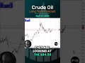 Crude Oil Long Term Forecast and Technical Analysis, April 21, Chris Lewis, #fxempire #CrudeOil #oil