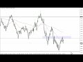 AUD/USD - AUD/USD Price Forecast for August 08, 2022 by FXEmpire