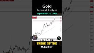 GOLD - USD Gold, Sees Noisy Behavior: XAU/USD Technical Analysis by Chris Lewis (09/30) #gold #xauusd #xau