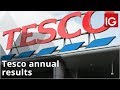 Tesco share price | What to expect from annual results