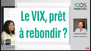 CBOE VOLATILITY INDEX Le VIX, prêt à rebondir ? - 100% Marchés Daily - 29 Juin 2021