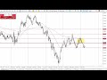 EUR/USD Weekly Technical Analysis for February 19, 2024 by Chris Lewis for FX Empire