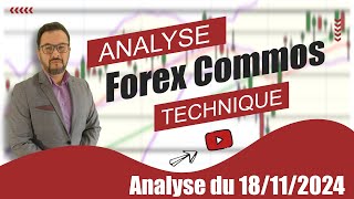 Analyse technique Forex du 18-11-2024 en Vidéo par boursikoter