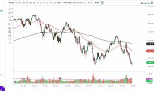 S&amp;P 500 Technical Analysis for September 29, 2022 by FXEmpire