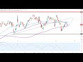 Dax30 - Gewinnmitnahmen!