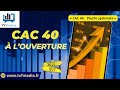 Hervé Dupré : « CAC 40 : Plutôt optimiste »