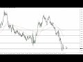 EUR/USD Technical Analysis for the Week of June 27, 2022 by FXEmpire