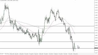 EUR/USD EUR/USD Technical Analysis for the Week of June 27, 2022 by FXEmpire