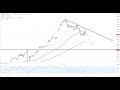 Wall Street – Technologie wieder unter Druck!