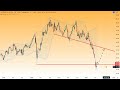 DAX40 – Erster Rückschritt…