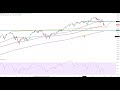 Wall Street - Apple Aktie im Chartcheck...