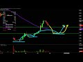 MELINTA THERAPEUTICS INC. - MELINTA THERAPEUTICS, INC - MLNT Stock Chart Technical Analysis for 11-15-19