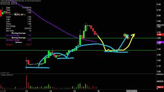 MELINTA THERAPEUTICS INC. MELINTA THERAPEUTICS, INC - MLNT Stock Chart Technical Analysis for 11-15-19