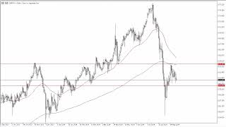 EUR/JPY EUR/JPY Forecast August 28, 2024