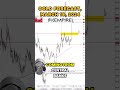 Gold Daily Forecast and Technical Analysis for March 19, by Chris Lewis, #CMT, #FXEmpire #gold