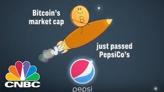 PEPSICO INC. It's Official: Bitcoin Is Bigger Than PepsiCo | CNBC
