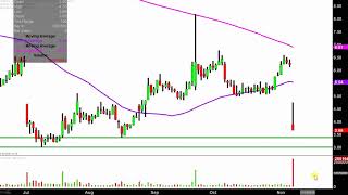 MIMEDX GROUP INC. MDXG MiMedx Group, Inc. - MDXG Stock Chart Technical Analysis for 11-07-18