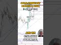 Gold Daily Forecast and Technical Analysis for March 06, by Bruce Powers, CMT, #FXEmpire #gold