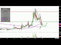 DPW Holdings, Inc. - DPW Stock Chart Technical Analysis for 07-18-18