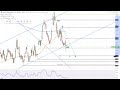 Natural Gas Forecast Video for 01.12.23 by Bruce Powers for FX Empire