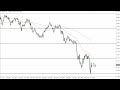 GBP/USD - GBP/USD Technical Analysis for June 22, 2022 by FXEmpire