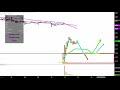 MagneGas Applied Technology Solutions, Inc. - MNGA Stock Chart Technical Analysis for 01-11-2019