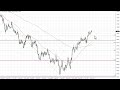 EUR/USD - EUR/USD Technical Analysis for January 26, 2023 by FXEmpire