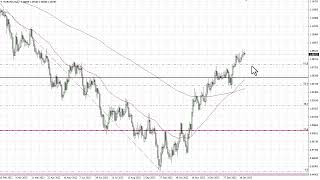 EUR/USD EUR/USD Technical Analysis for January 26, 2023 by FXEmpire
