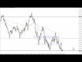 AUD/USD Price Forecast for September 21, 2022 by FXEmpire