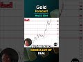 Gold Daily Forecast and Technical Analysis for May 23, by Chris Lewis, #XAUUSD, #FXEmpire #gold
