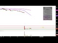 INSYS Therapeutics, Inc. - INSY Stock Chart Technical Analysis for 05-13-2019