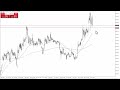 Ethereum Technical Analysis for December 19, 2023 by Chris Lewis for FXEmpire