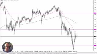 USD/CNH USD/CNH Forecast October 14, 2024