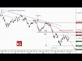 DAX30 Perf Index - Idée de trading : vente Allemagne 30 au comptant