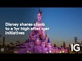 Disney shares climb to a 1yr high after Iger initiatives